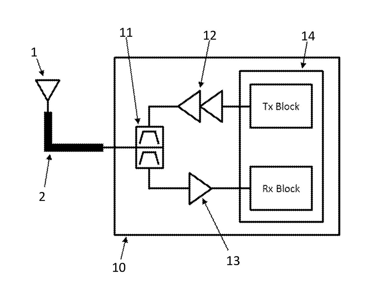 System, method, and module for rf-signal coverage for automotive vehicles