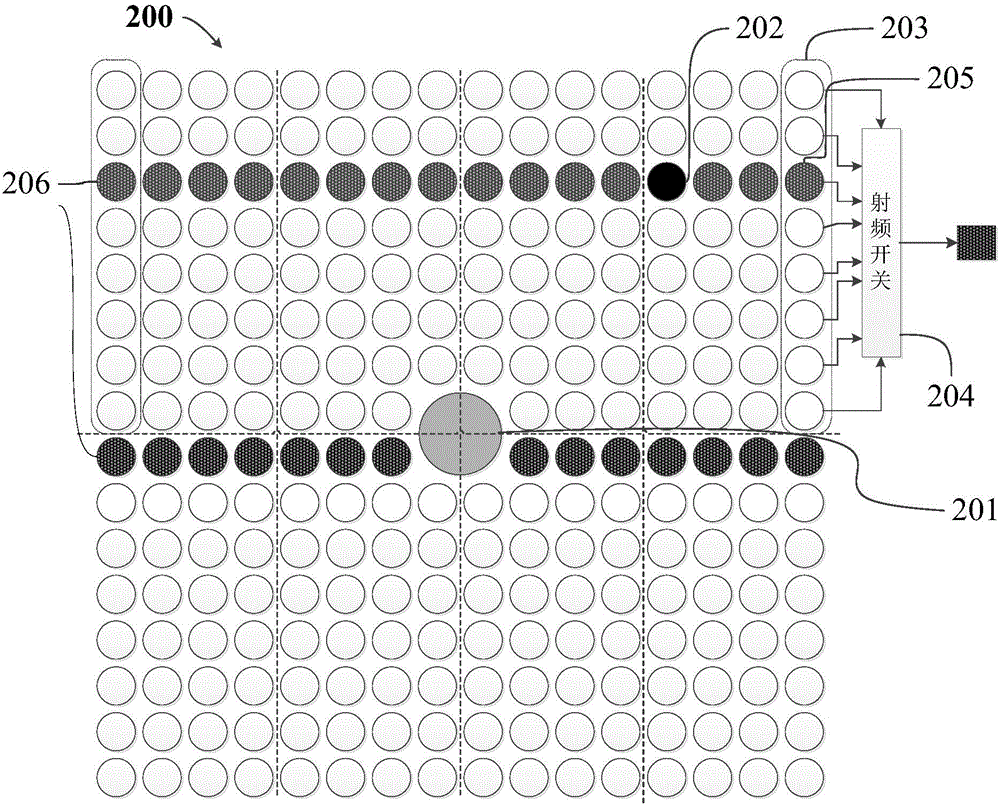 Method for multichannel dynamic grouping switching of multi-beam parabolic antennas