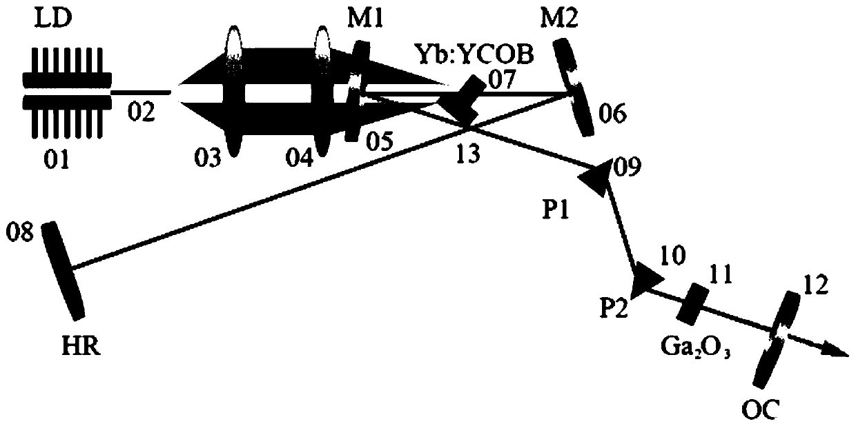 Femtosecond green laser based on gallium oxide crystal