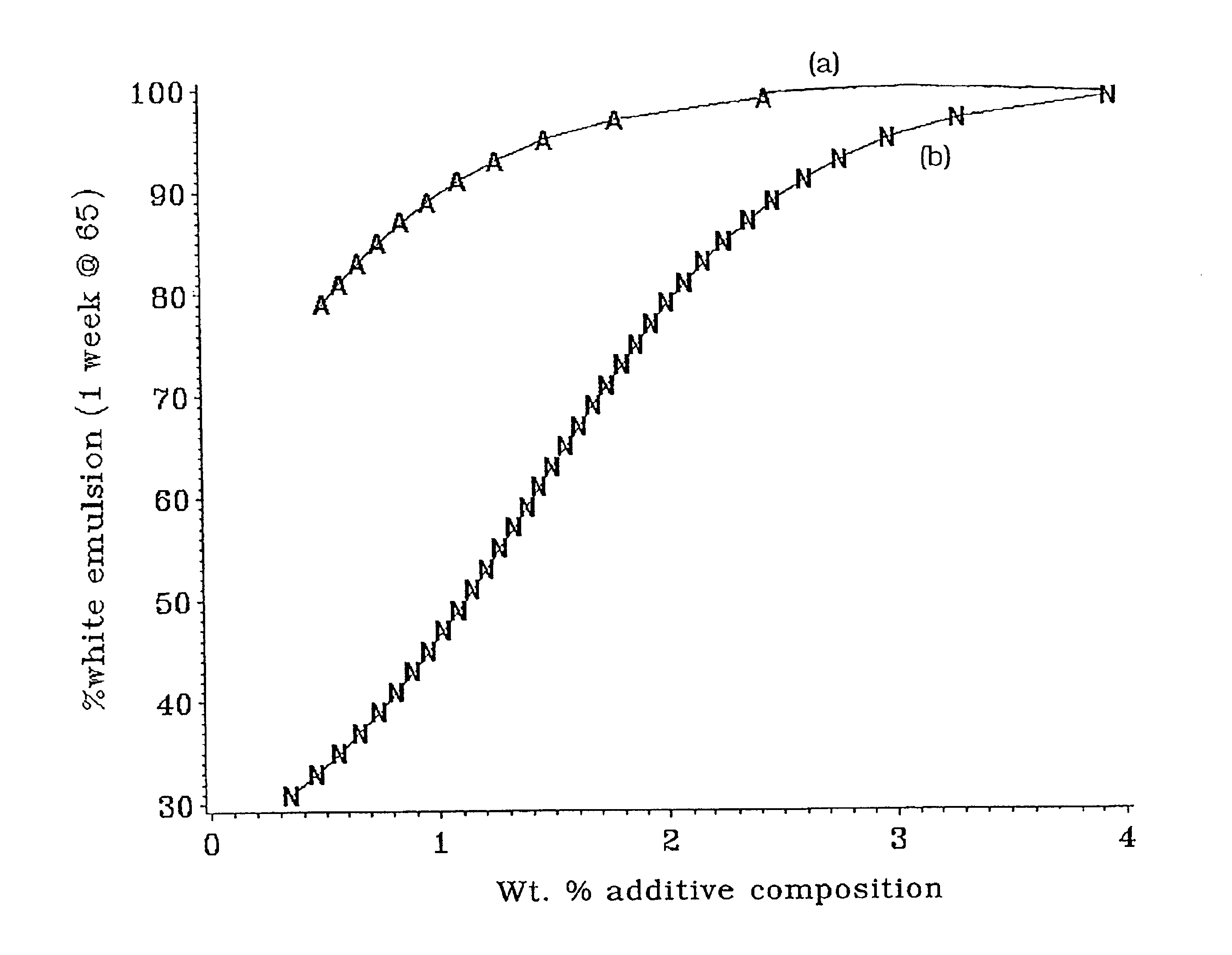 Emulsified water-blended fuel compositions