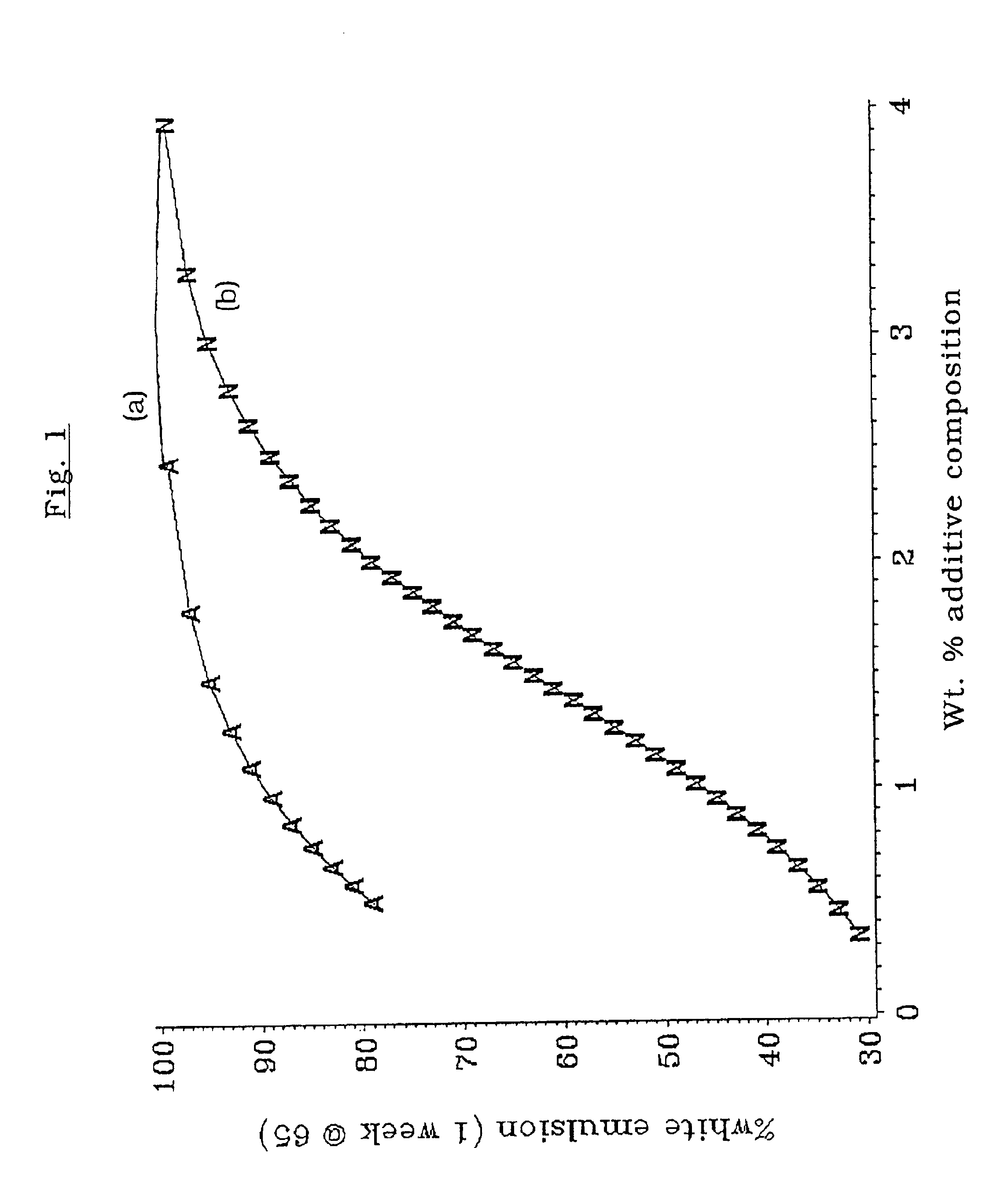 Emulsified water-blended fuel compositions