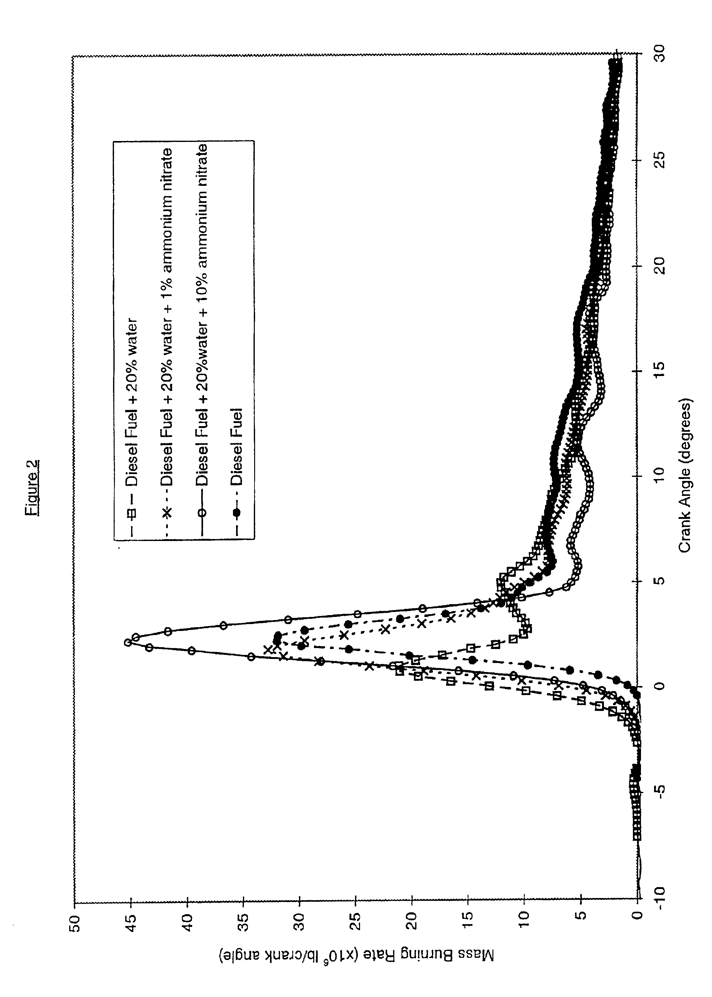 Emulsified water-blended fuel compositions