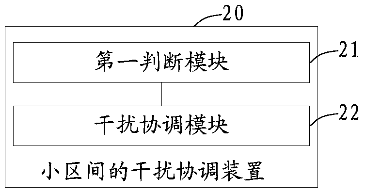 A method and device for inter-cell interference coordination