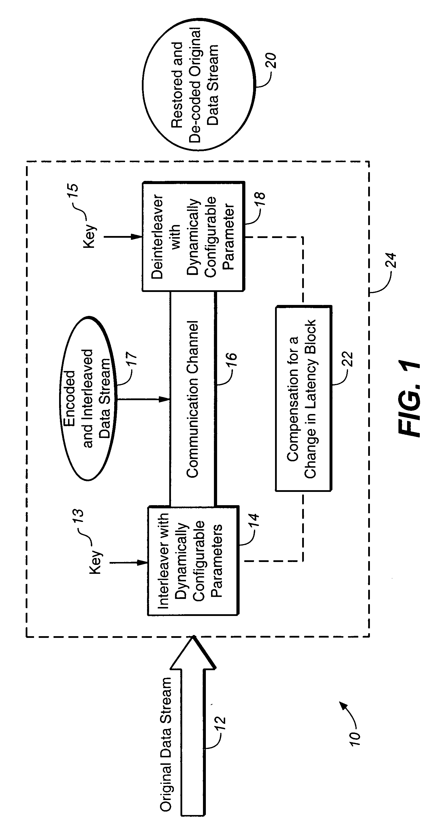 Dynamically configurable interleaver scheme using at least one dynamically changeable interleaving parameter