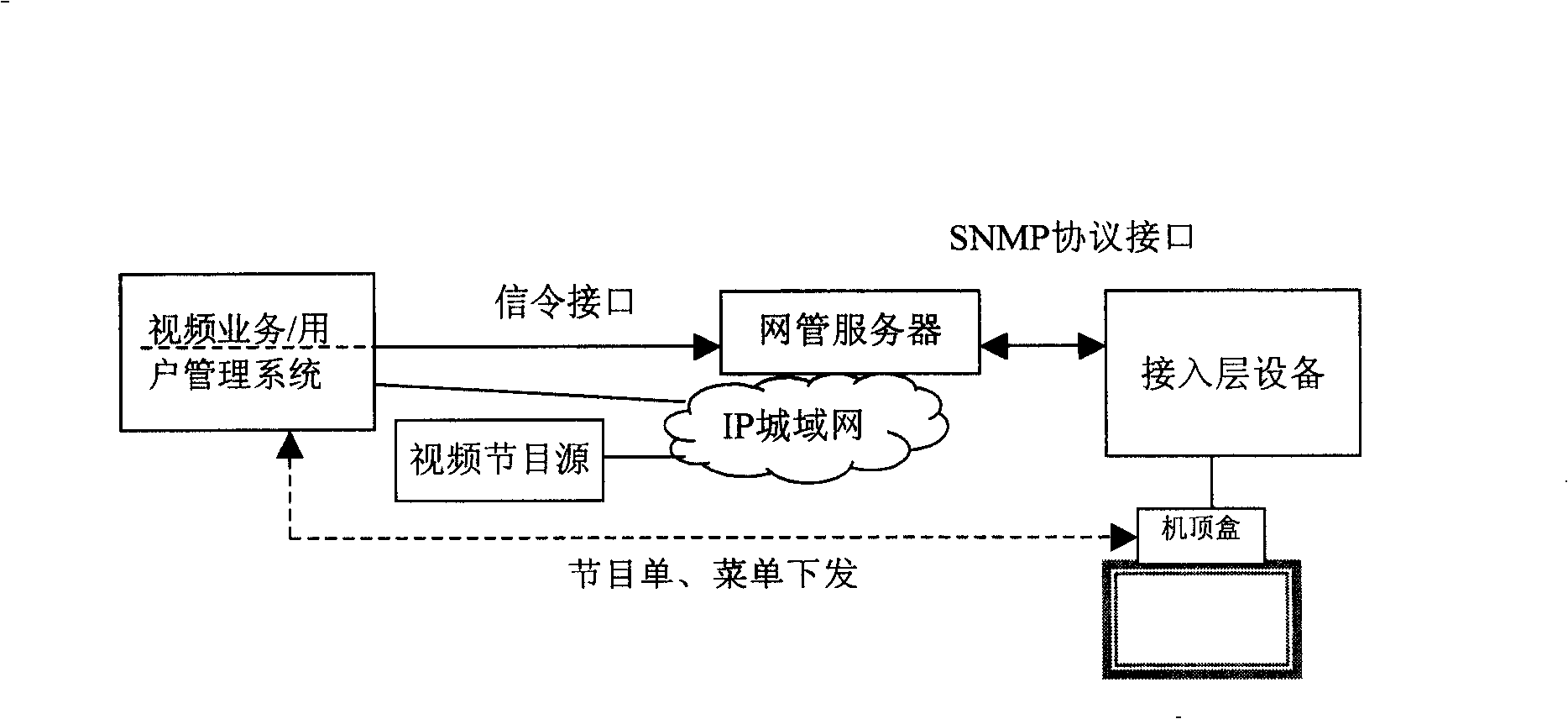 Method of realizing group broadcasting video frequency program previewing in broadband cut-in network