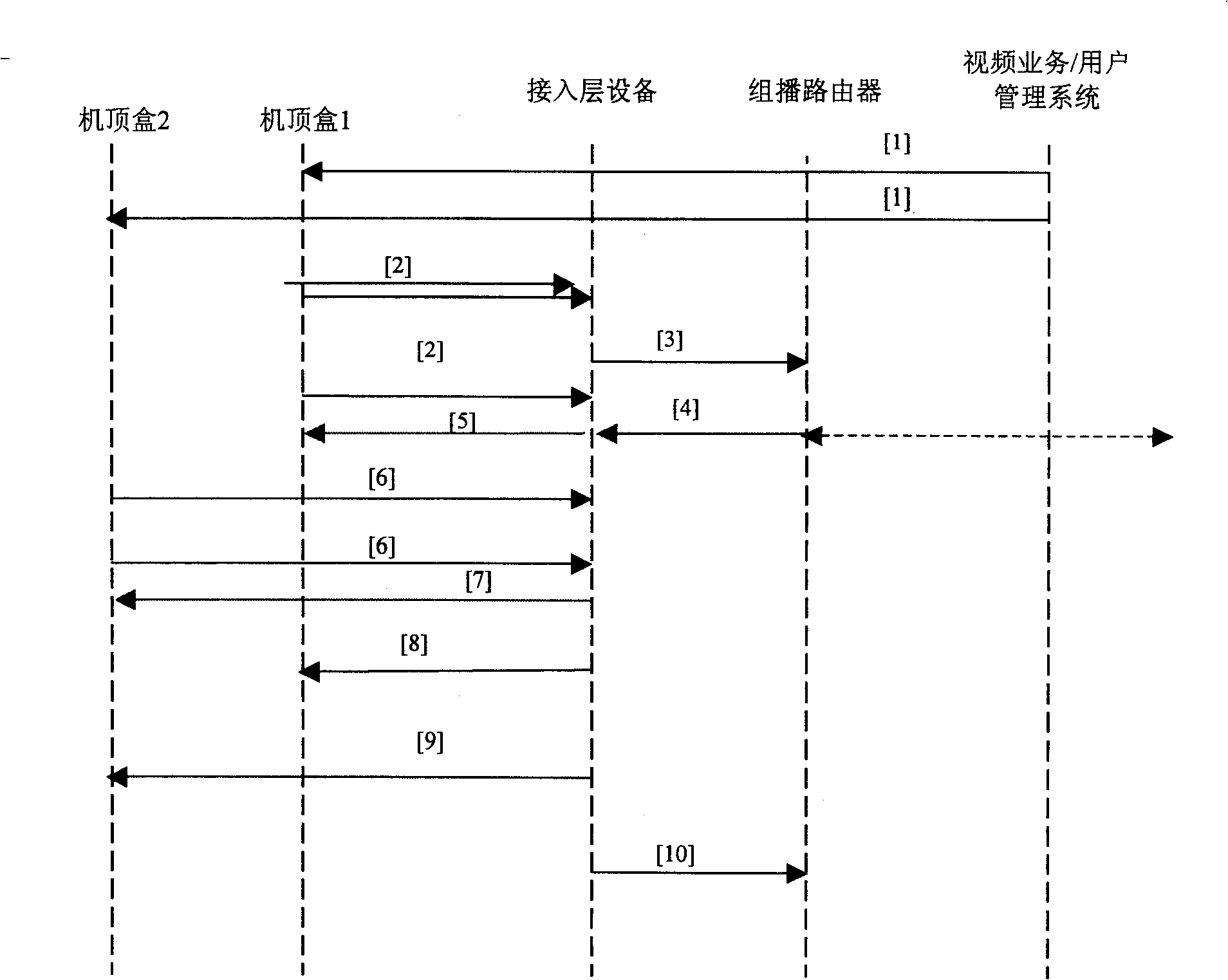 Method of realizing group broadcasting video frequency program previewing in broadband cut-in network