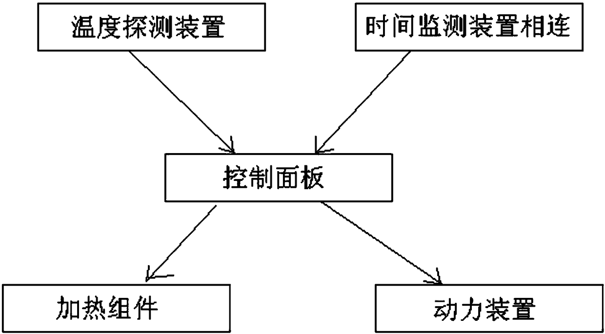 Food processing equipment