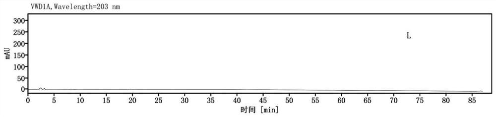 A method for quality identification and determination of ginger-made American ginseng processed products