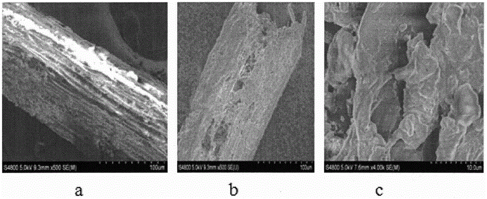 A kind of superabsorbent resin and preparation method thereof