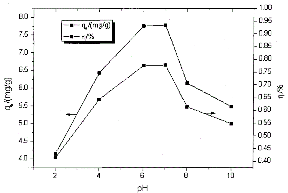 A kind of superabsorbent resin and preparation method thereof