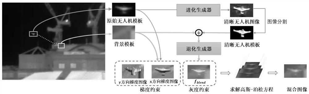 Infrared unmanned aerial vehicle group target simulation method under complex background based on image derivation