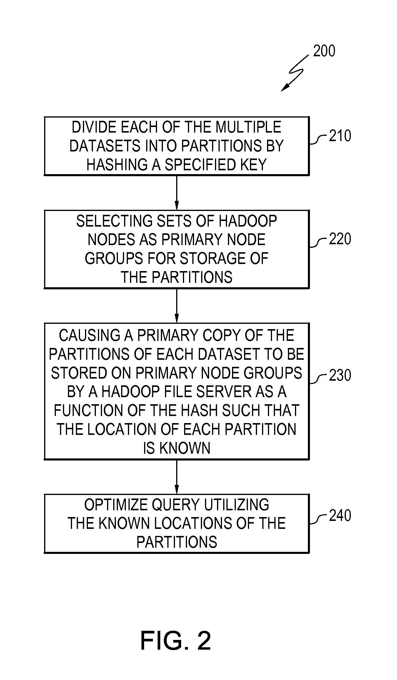 Data placement control for distributed computing environment