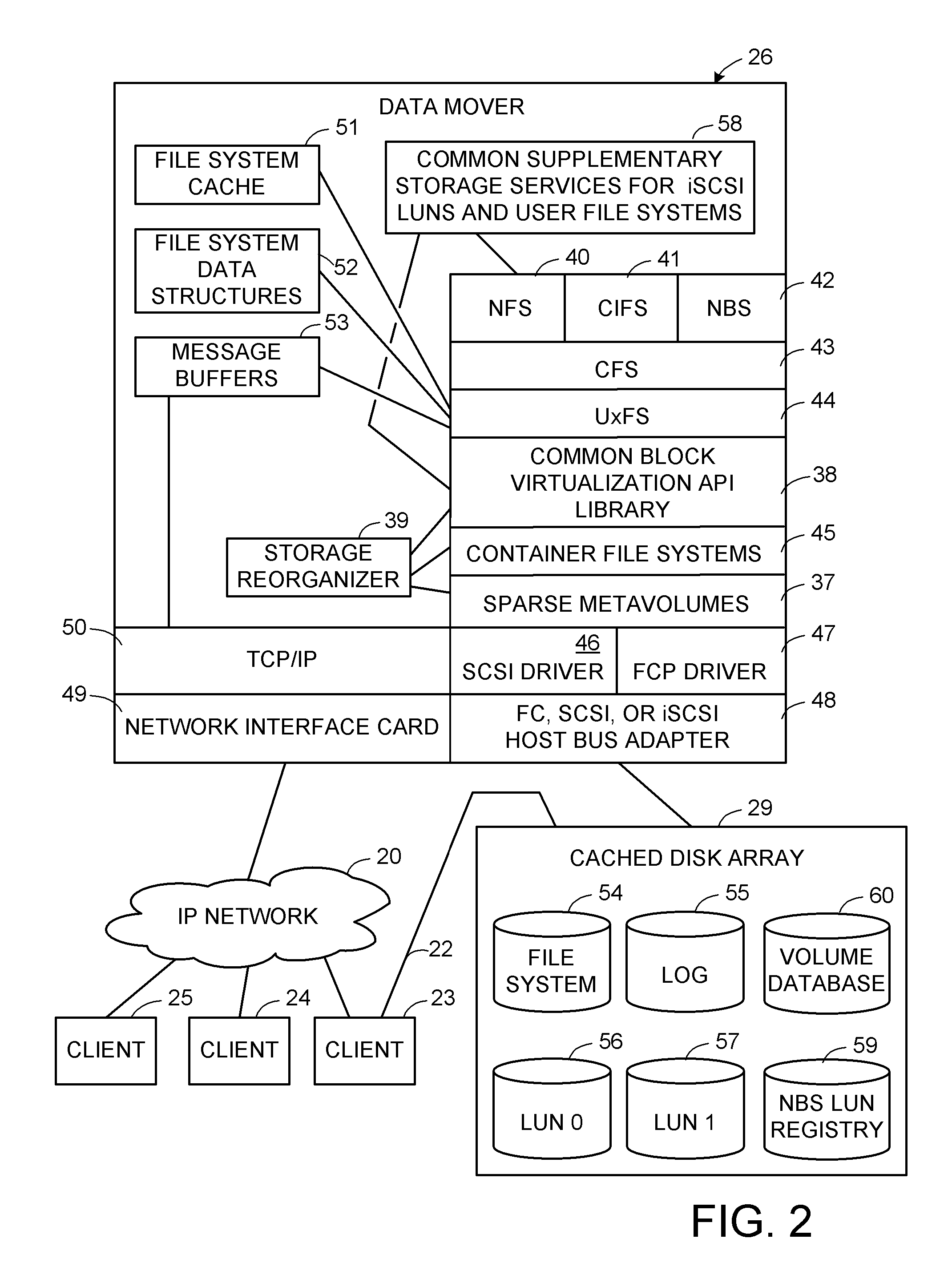 Thin provisioning of a file system and an iSCSI LUN through a common mechanism