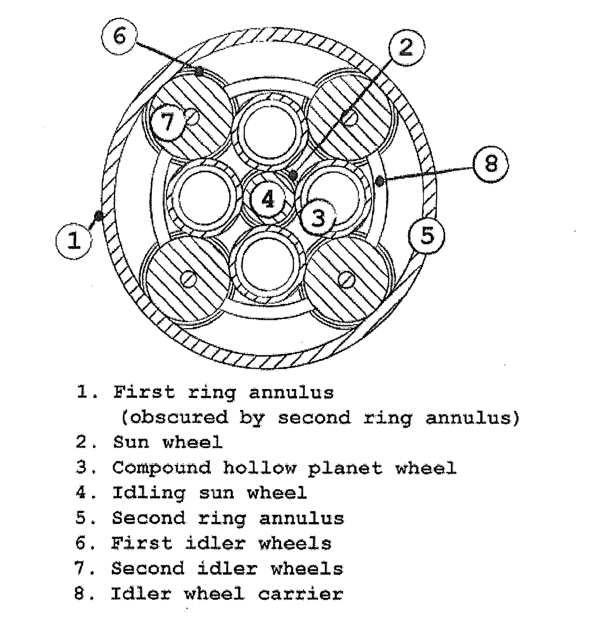 Compound planetary friction drive