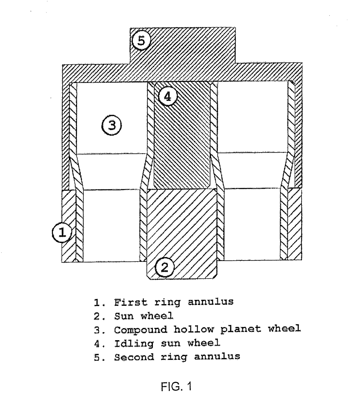 Compound planetary friction drive