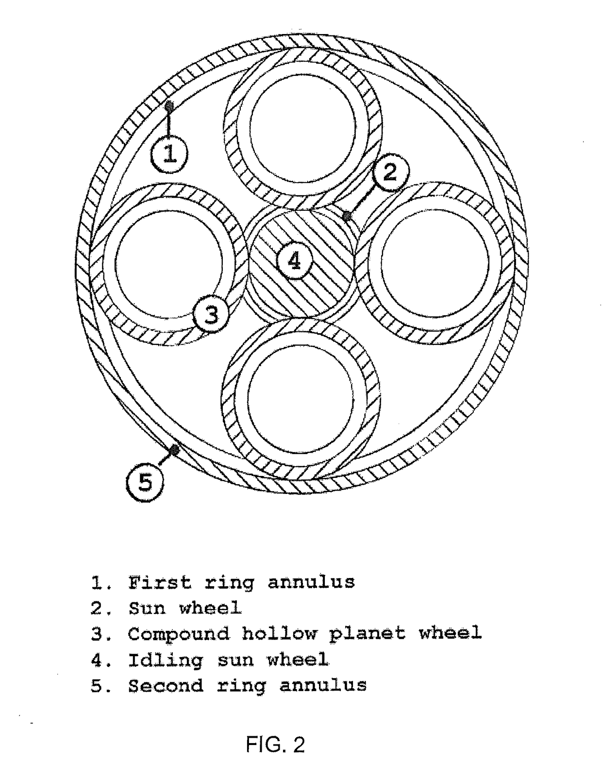 Compound planetary friction drive