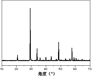 Yttria-based red long-afterglow luminescent material and preparation method thereof