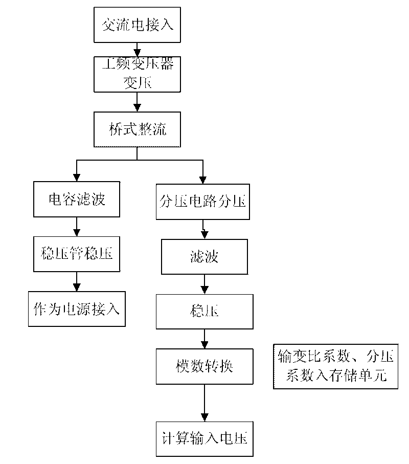 Variable-frequency speed control input voltage conversion device and method thereof