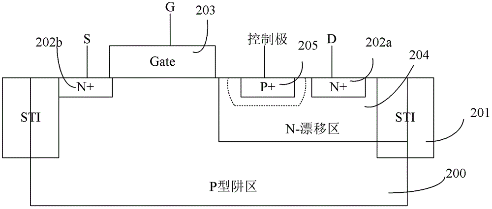 ldmos transistor and its manufacturing method