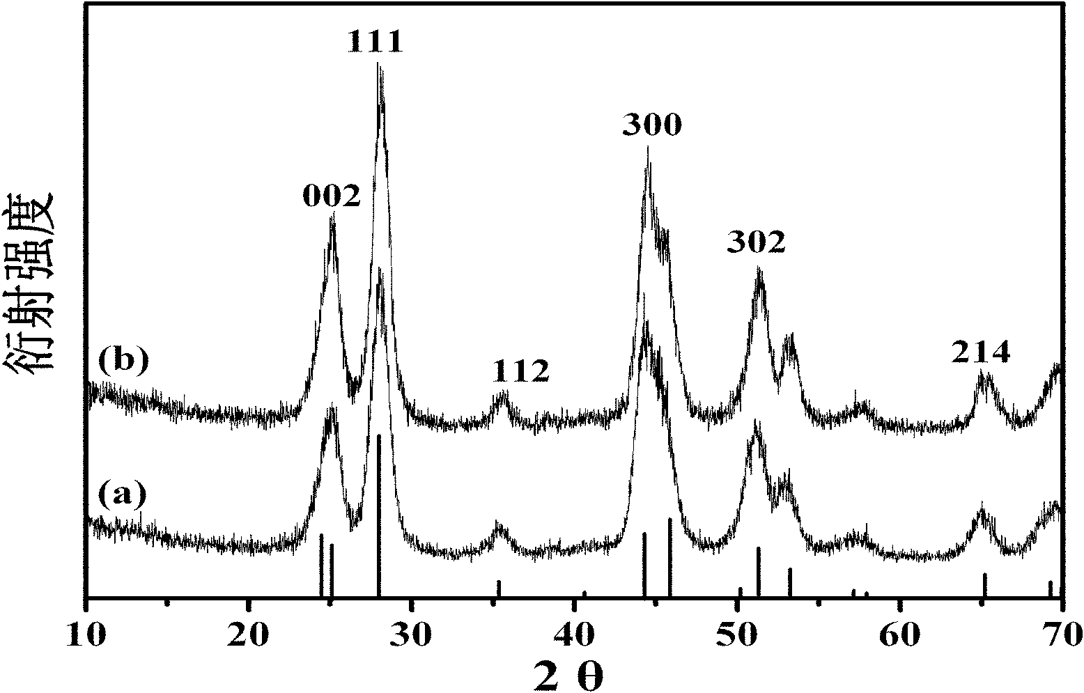 Water-soluble rare-earth terbium ion-doped cerium fluoride nanocrystallines and preparation method thereof
