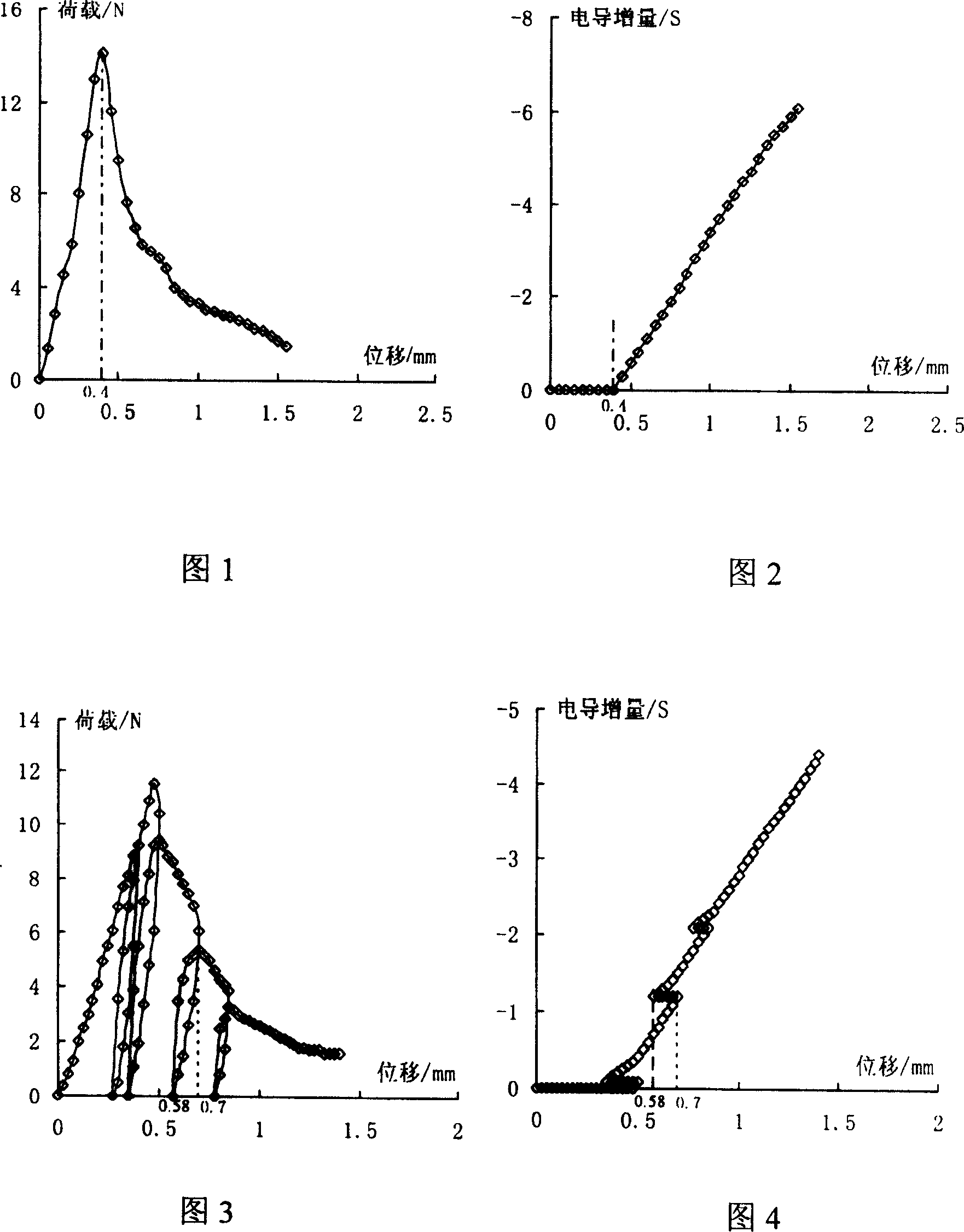 Method for testing soil mass fragmentation parameters and tester thereof