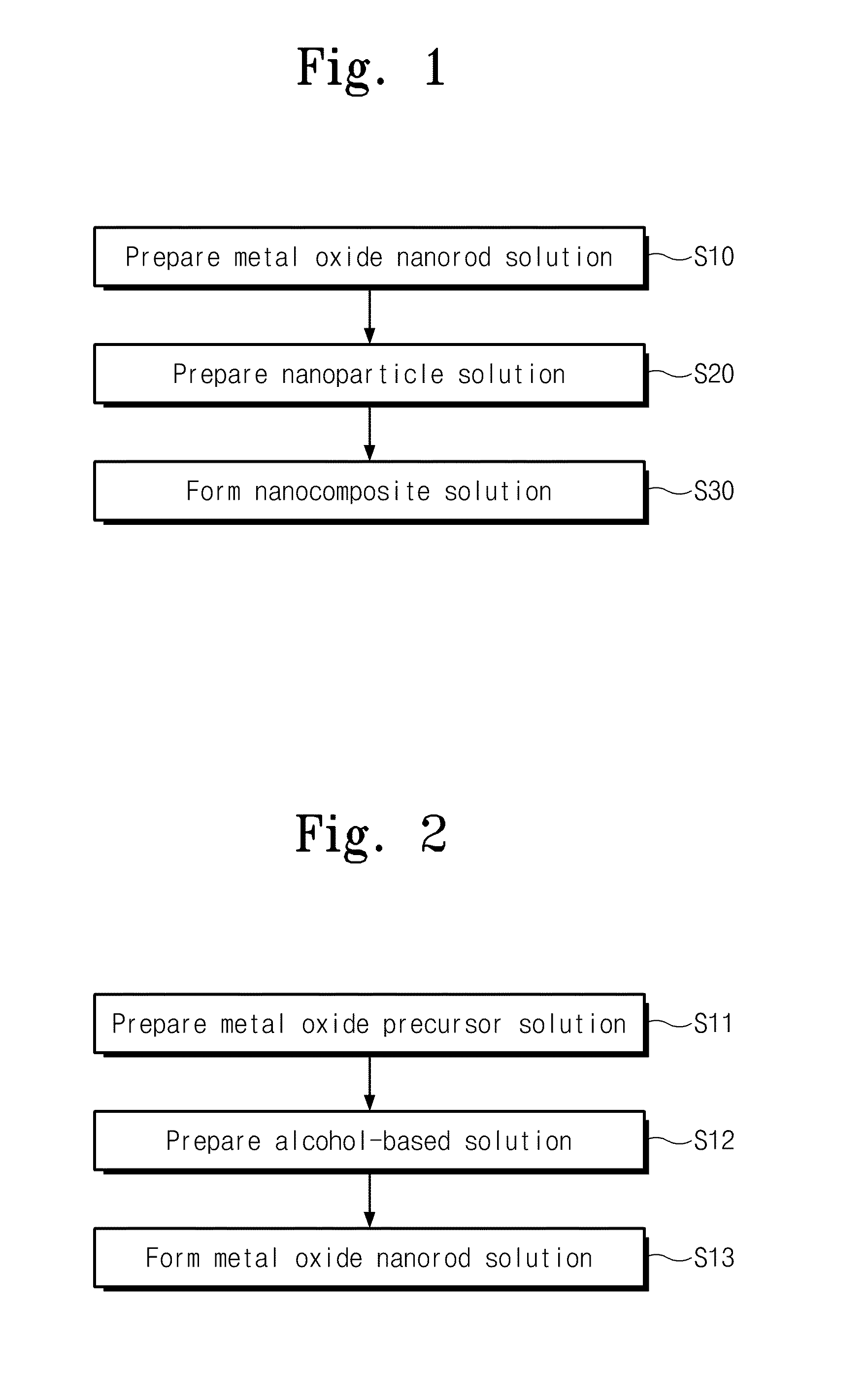 Method of forming nanocomposite solution, and nanocomposite photovoltaic device