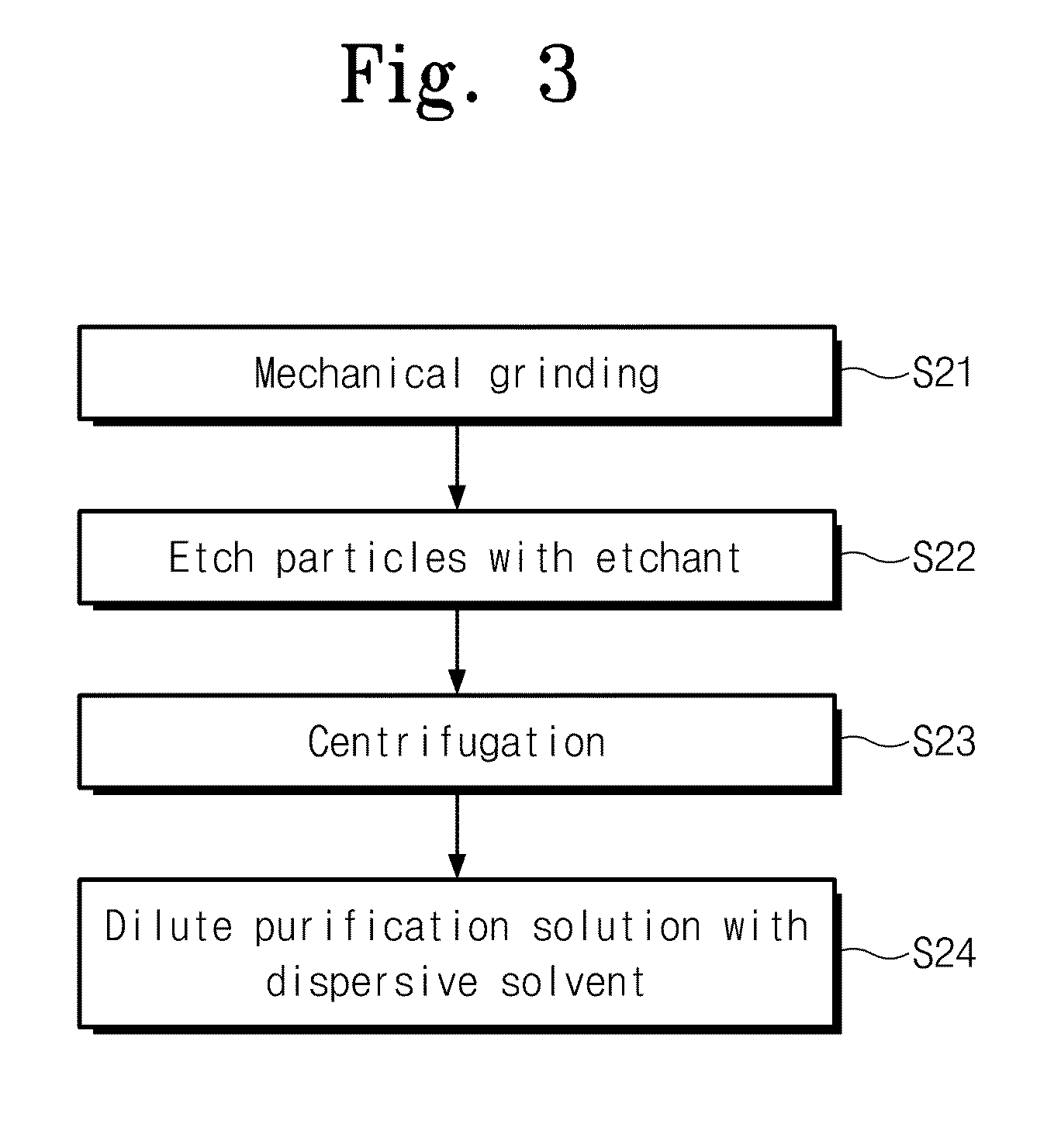 Method of forming nanocomposite solution, and nanocomposite photovoltaic device