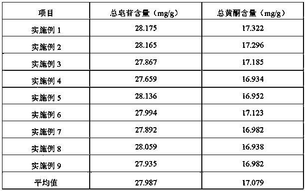 Compound blood-lipid-reducing granules and preparation method thereof