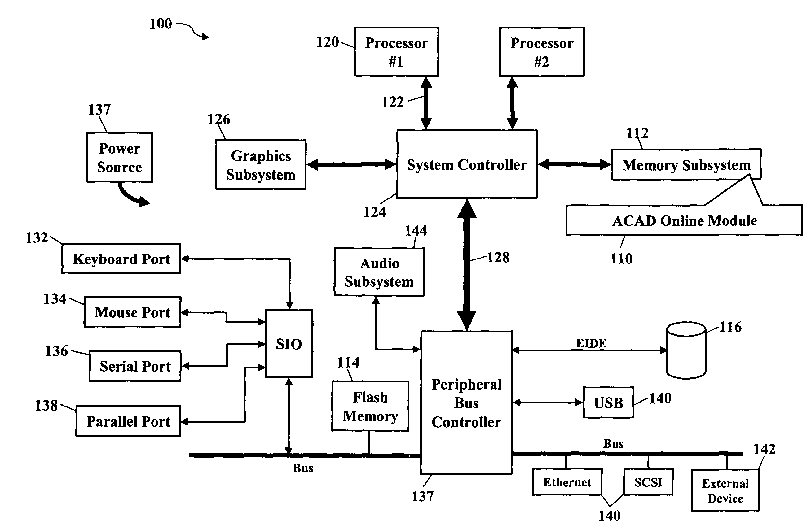 Systems and methods for management and analysis of telecommunication access service