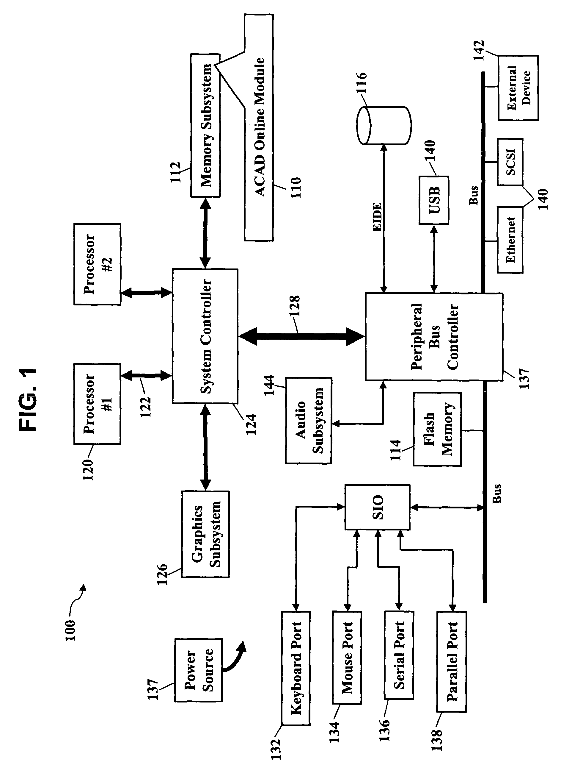 Systems and methods for management and analysis of telecommunication access service
