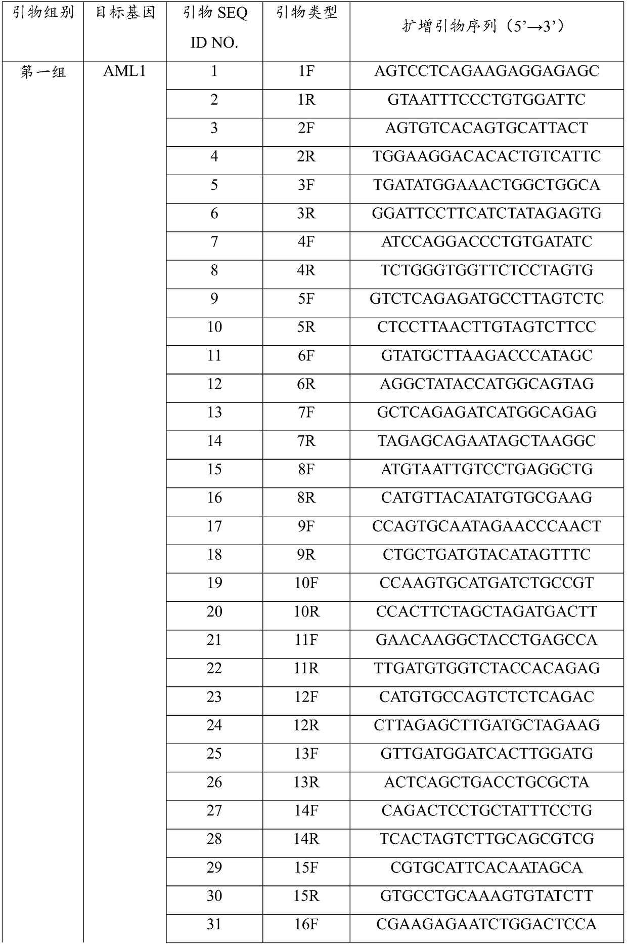 AMLI-ETO fused gene detection kit