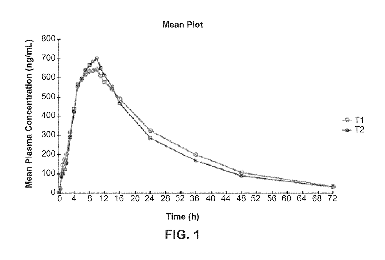 Composition and method for treating neurological disease