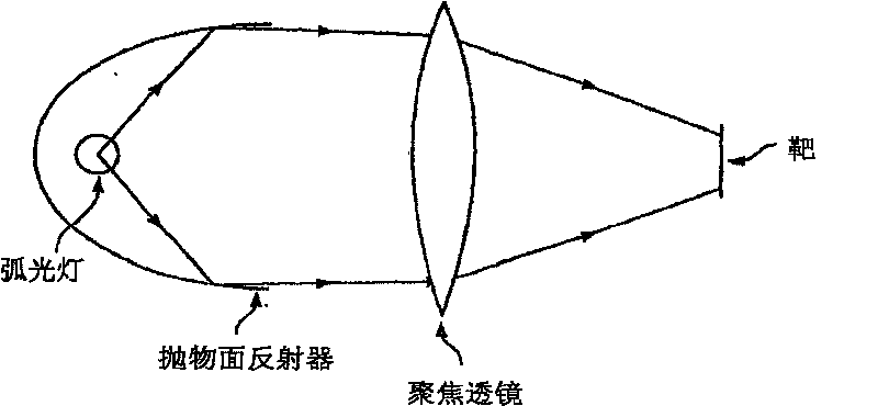 Dual paraboloid reflector and dual ellipsoid reflector systems with optimized magnification