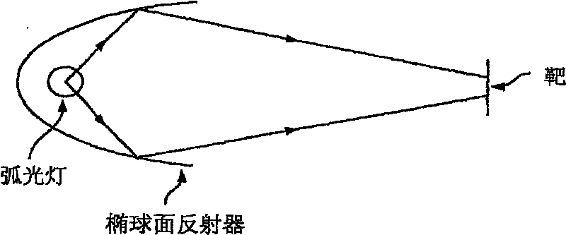 Dual paraboloid reflector and dual ellipsoid reflector systems with optimized magnification