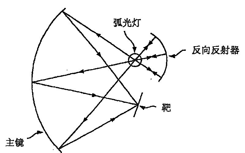 Dual paraboloid reflector and dual ellipsoid reflector systems with optimized magnification