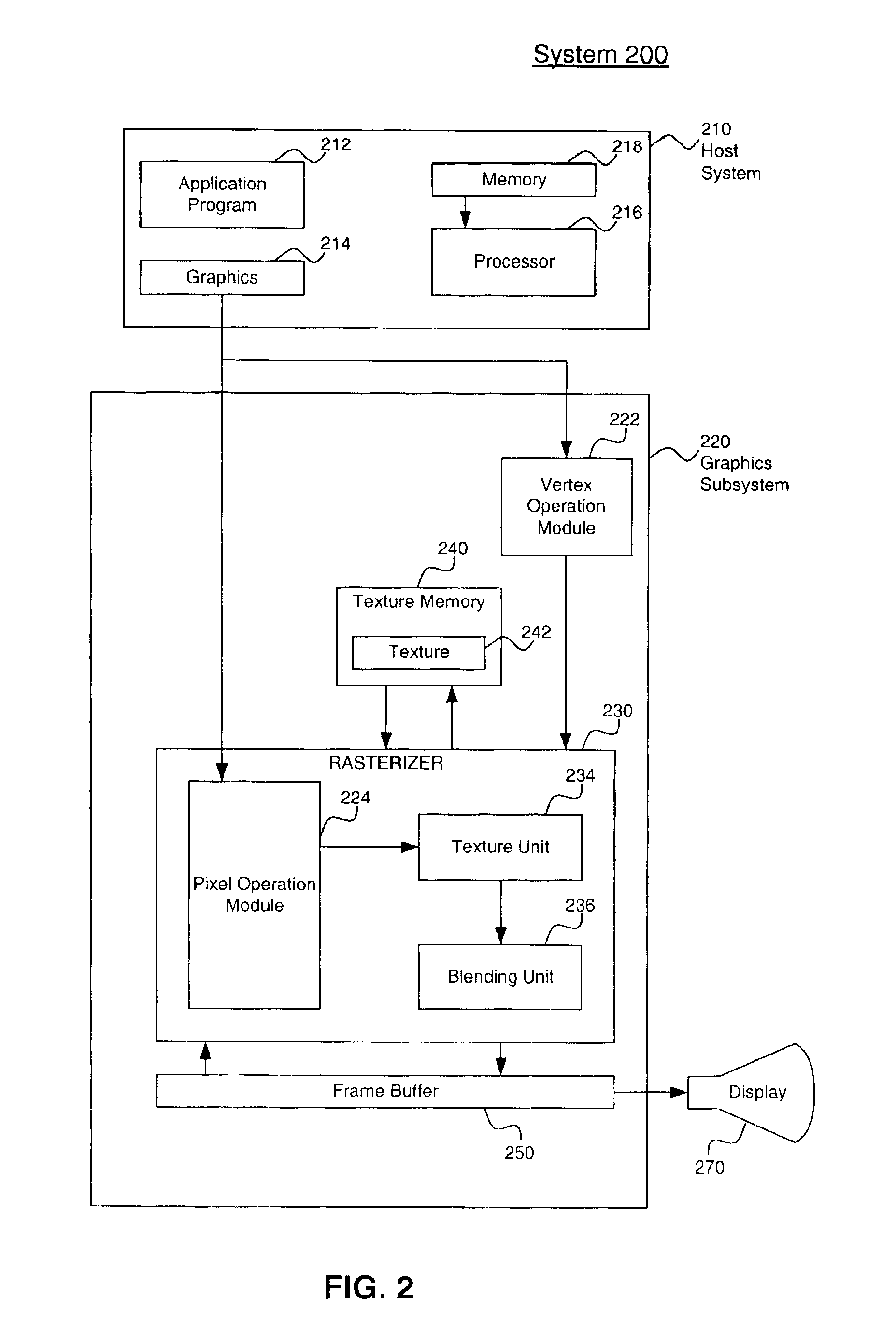 System and method for image-based rendering with proxy surface animation