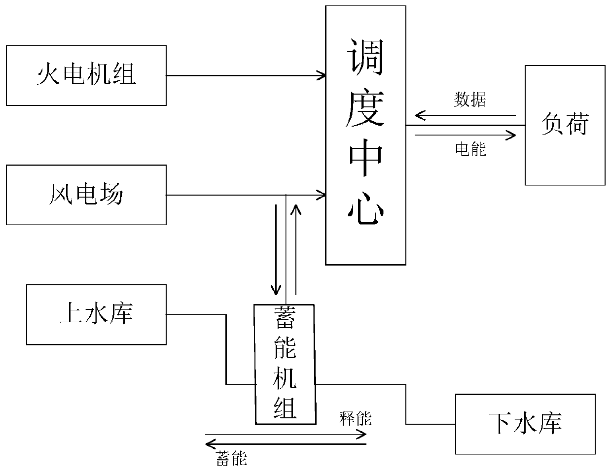 An Economic Dispatch Method of Power System Realized by Using 0-1 Integer Programming Model