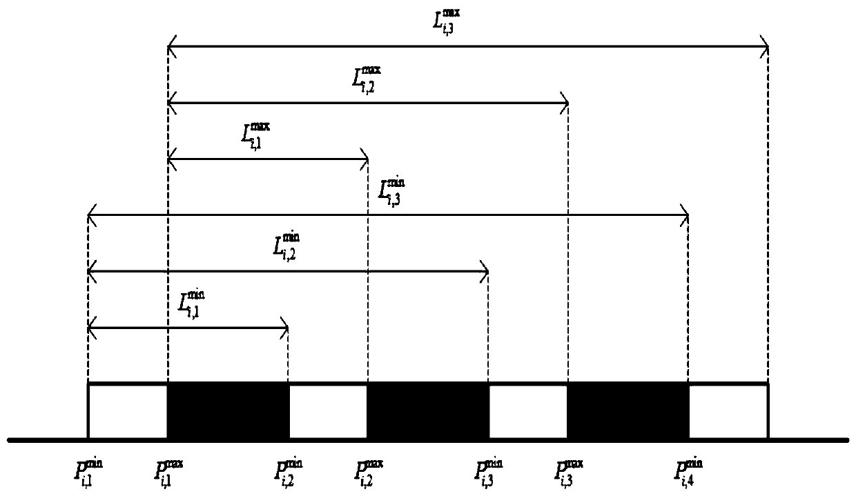 An Economic Dispatch Method of Power System Realized by Using 0-1 Integer Programming Model