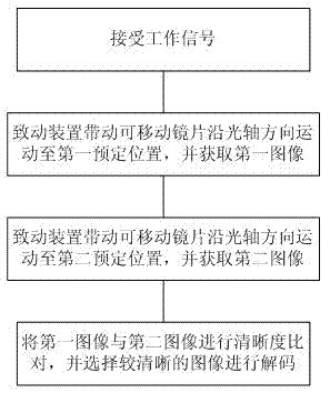 Decoding scanning assembly and decoding method thereof