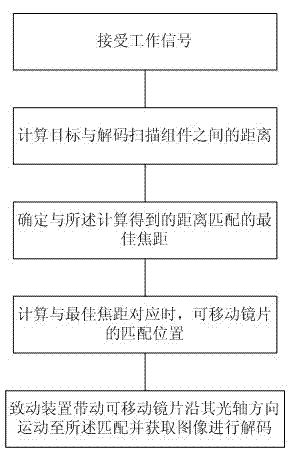 Decoding scanning assembly and decoding method thereof