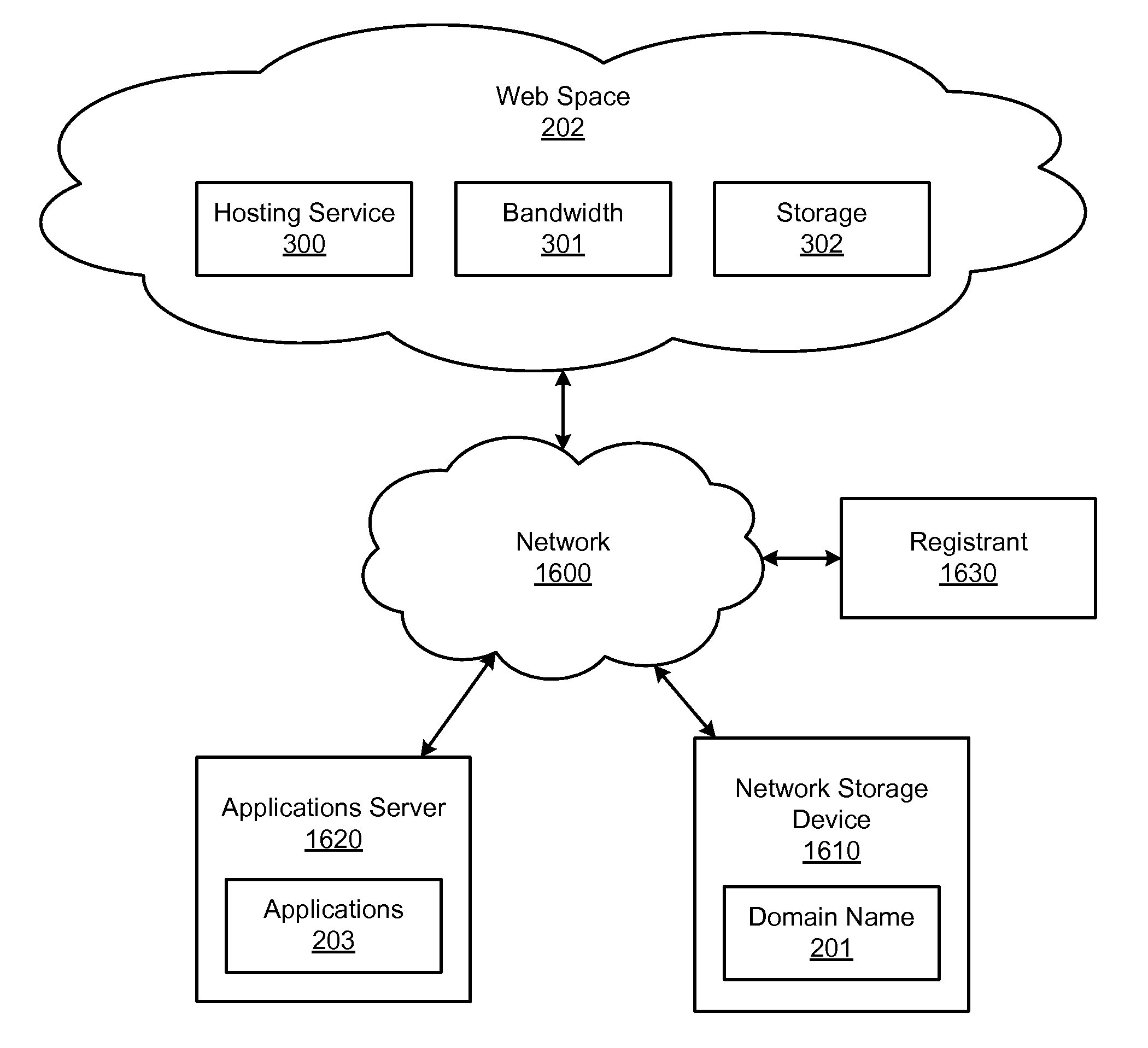 Systems for generating and registering enhanced domain names