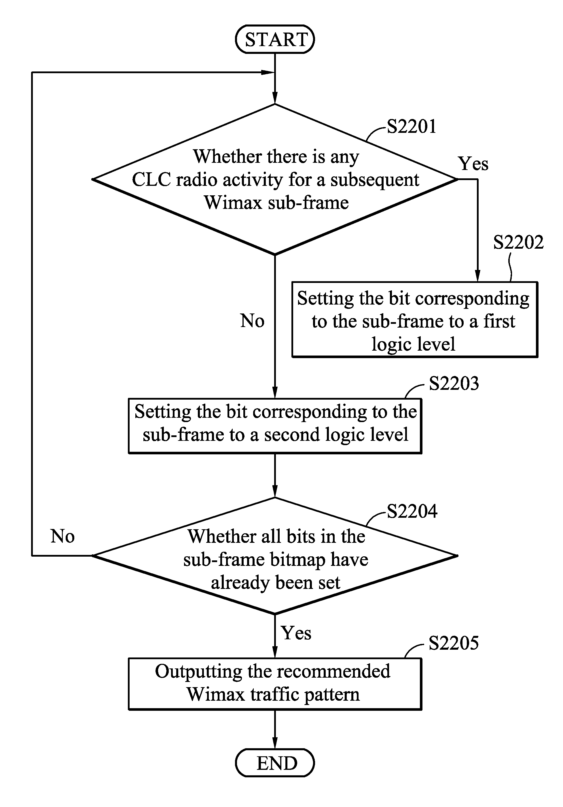Methods for responding to co-located coexistence (CLC) request from a mobile electronic device and communications apparatuses capable of controlling multi-radio coexistence