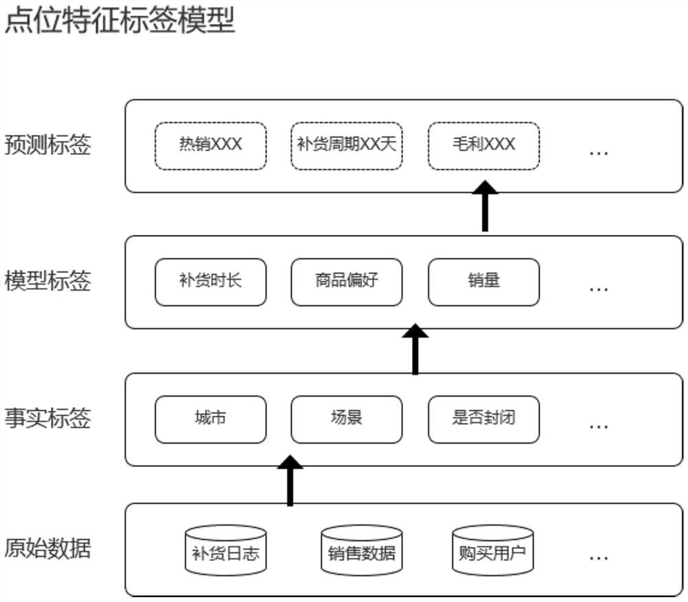 Control method and control system for connecting point owner and operator of vending machine