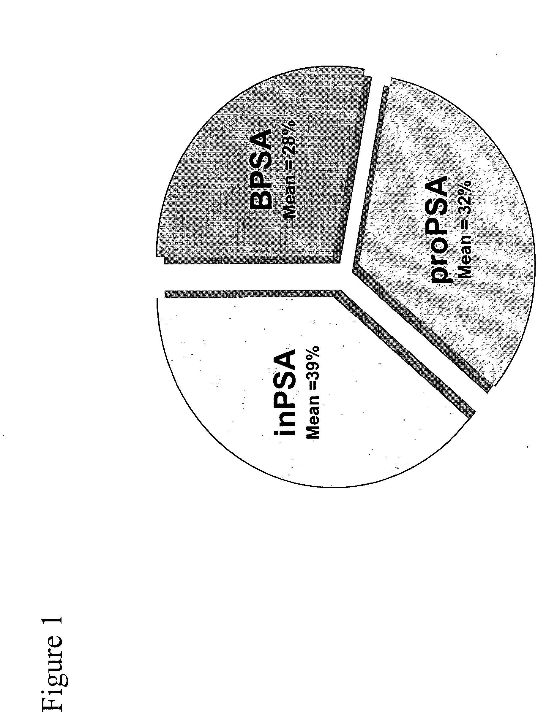 Method of analyzing non-complexed forms of prostate specific antigen in a sample to improve prostate cancer detection