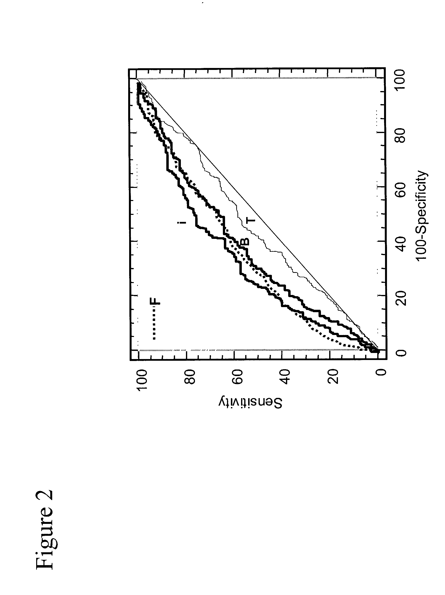 Method of analyzing non-complexed forms of prostate specific antigen in a sample to improve prostate cancer detection