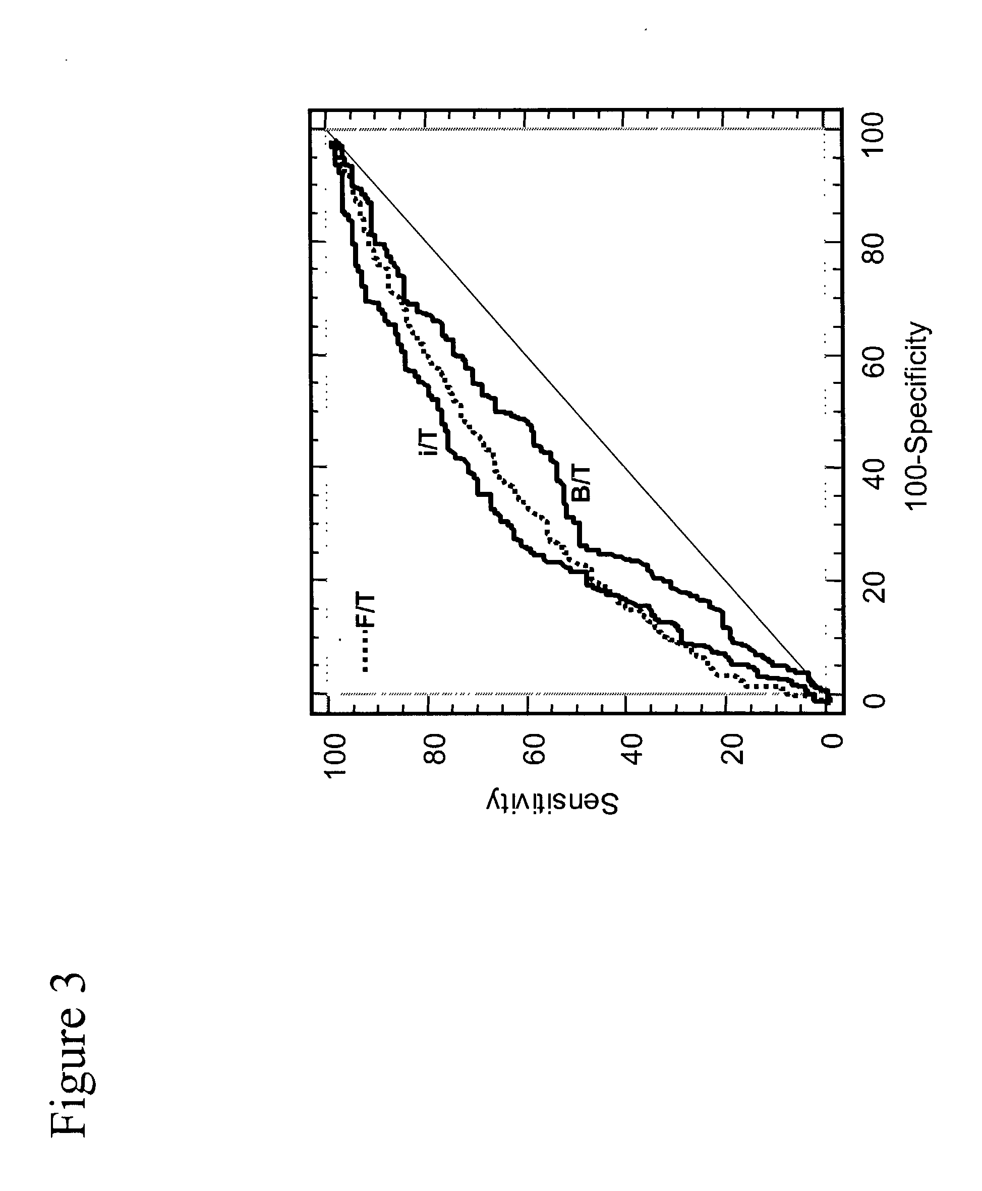 Method of analyzing non-complexed forms of prostate specific antigen in a sample to improve prostate cancer detection