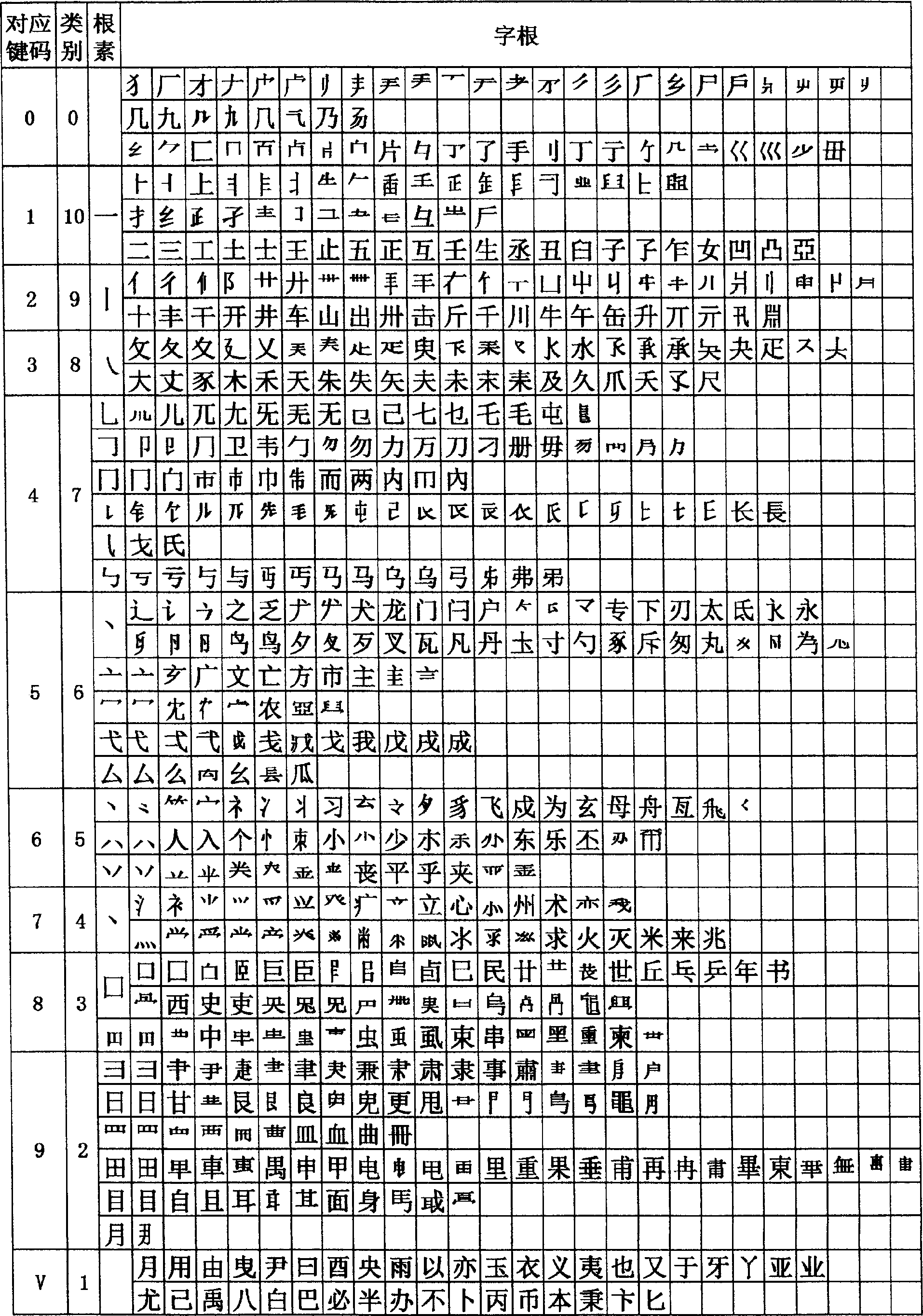 'Gensu' code Chinese character input method