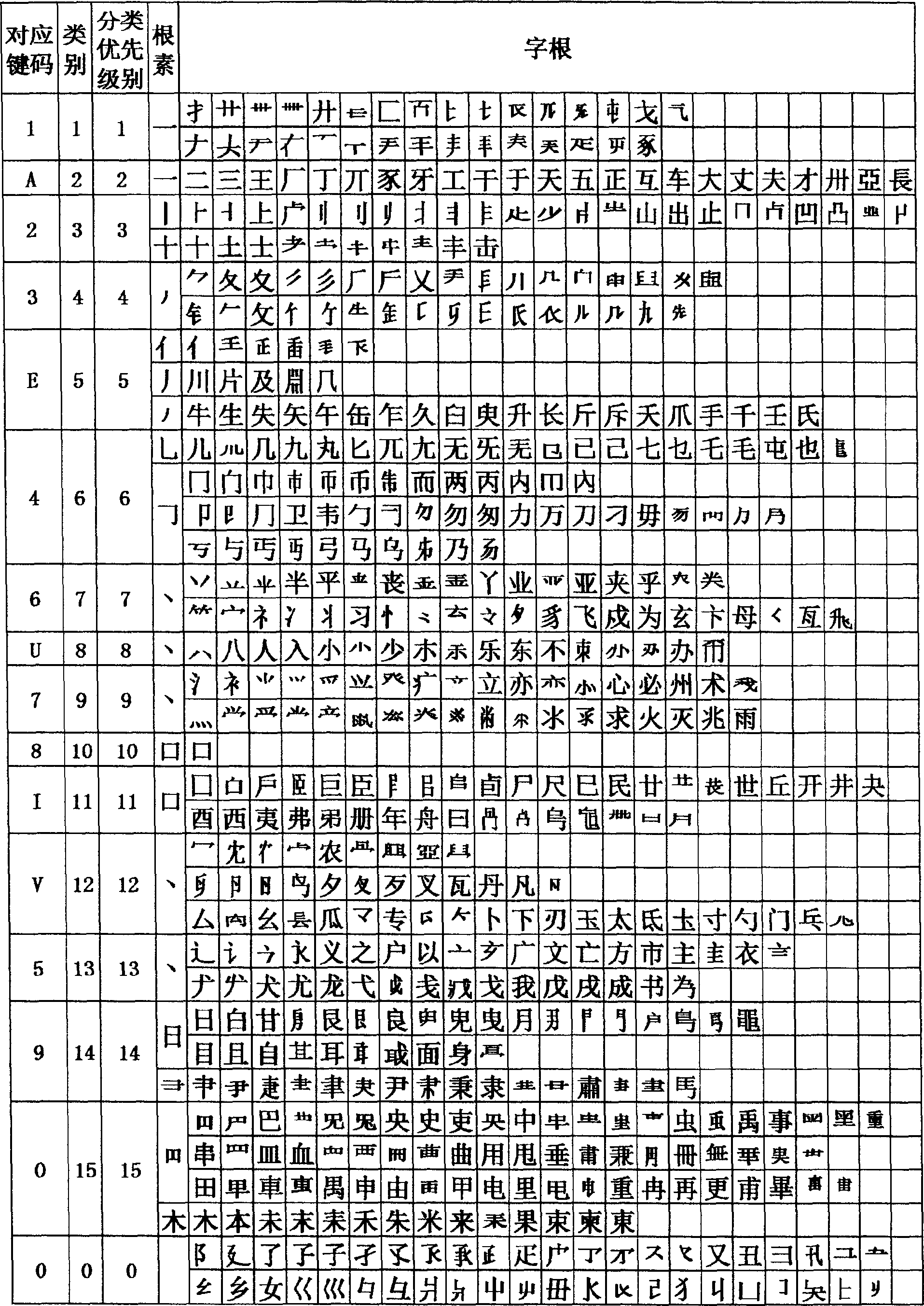 'Gensu' code Chinese character input method