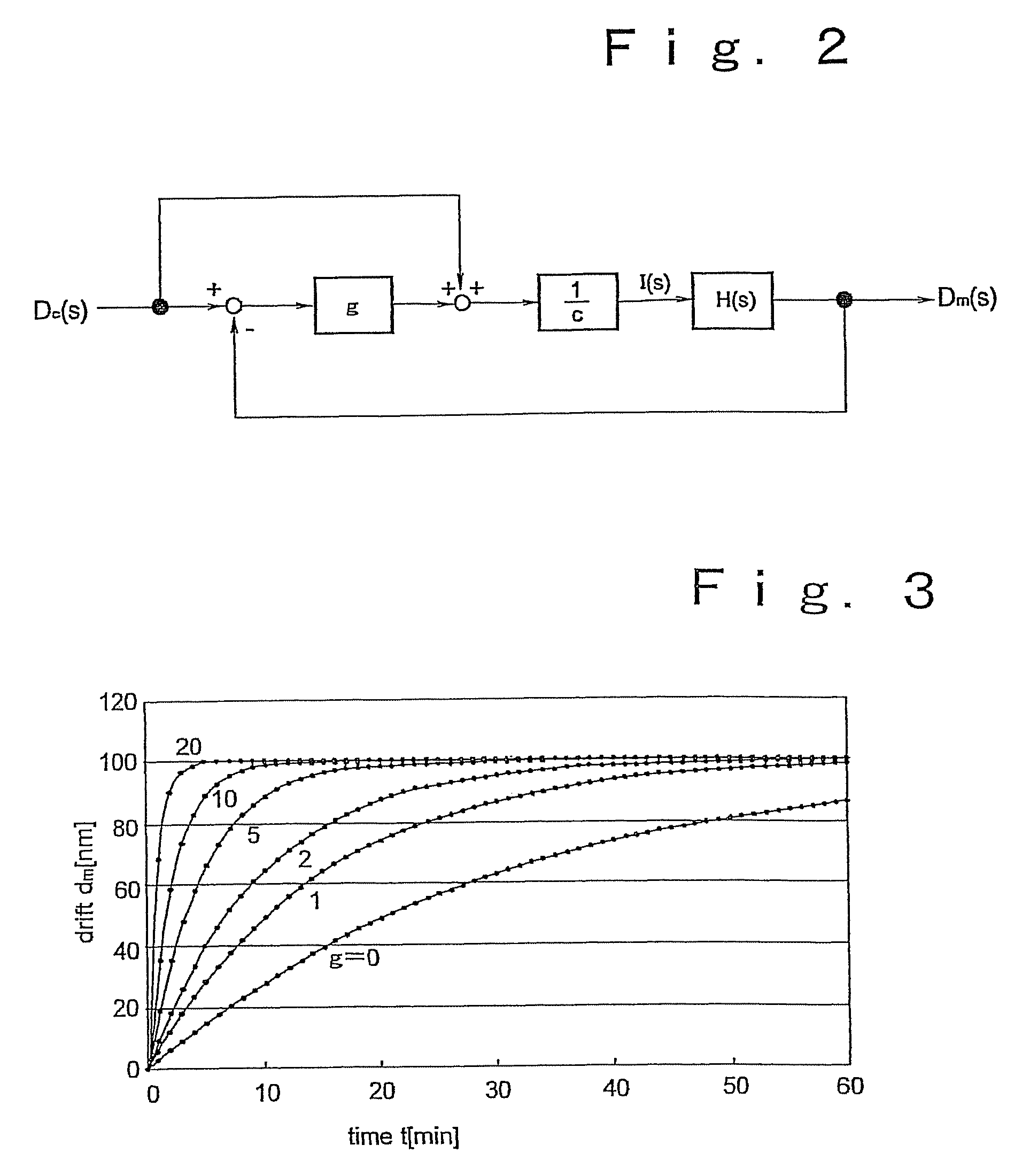 Method of suppressing beam position drift, method of suppressing beam dimension drift, and charged particle beam lithography system