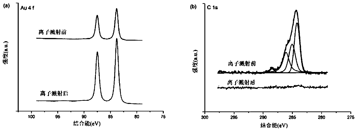 Vinyl sulphone surface initiating aqueous phase anionic polymerization method